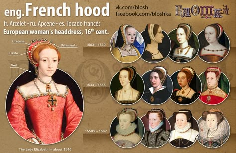 Fashion Timeline: Women's Headdresses, 1500-1550, was originated by Anne of Brittany, ca1500-1510. Became popular in England 1530s-1540s. Worn over a white coif that was worn over a pleated or gathered crespine. Coloured fabrics called a paste could have been worn over the coif. The black veil is the "hood" part, made of wool, silk velvet, or satin | Behance 1500 Fashion, 16th Century Fashion, Historical Gowns, Tudor Fashion, Historical Hats, Tudor Costumes, Fashion Timeline, History Fashion, European Women