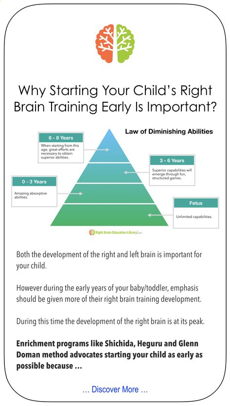 Glenn Doman, Children's Rights, Right Brain, Brain Development, Baby Development, Brain Training, Education And Training, Early Years, Online Course