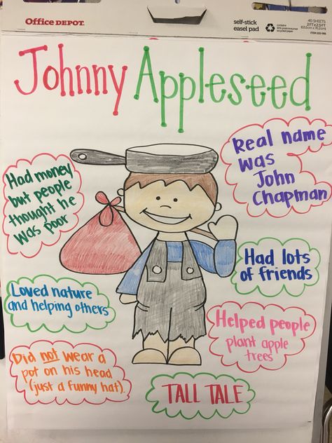 Johnny Appleseed anchor chart - first grade Johnny Appleseed Upper Elementary, Johnny Appleseed Anchor Chart, Johnny Appleseed 2nd Grade, Apple Tasting Anchor Chart, Kindergarten Johnny Appleseed, Apple Anchor Chart Kindergarten, Johnny Appleseed Snacks, Johnny Appleseed Bulletin Board Ideas, Johnny Appleseed Activities First Grade