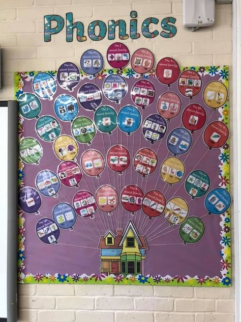 Sound families Sound Chart Phonics, Phonics Display Board, Sounds Write Phonics Display, Ckla Kindergarten Sound Wall, Phonics Chart Letter Sounds, Speech Classroom Decor, Phonics Display, Phonics Sounds, Jolly Phonics