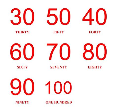 Number to words 30 to 100. 30 thirty, 31 thirty-one, 32 thirty-two, 33 thirty-three, 34 thirty... https://www.numbertowords.net/ #30_spelling #english #cardinal_numbers Numbers In Word Form, English Numbers, Writing Checks, Simple Cake Designs, Word Form, Simple Cake, Writing Numbers, Free Tools, Thirty One