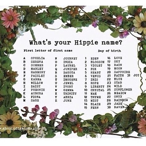 what's your name - Google Search Funny Name Generator, Hacker Logo, Jokes Clean, Hippie Names, Scenario Game, Birthday Scenario, Adulting 101, Festival Chic, Writing Board