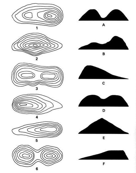 Maps Design, معرض فني, Map Worksheets, Map Reading, Contour Line, Topo Map, Different Perspectives, Topographic Map, Map Design