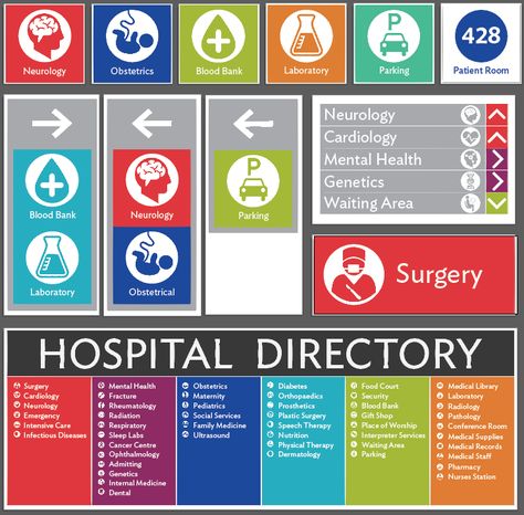 Accessible Hospitals Wayfinding Proposal on Behance Signage Design Hospital, Hospital Wayfinding Signage, Hospital Signage Design, Hospital Directory, Directory Signage Design, Hospital Wayfinding, Hospital Branding, Hospital Interiors, Directory Signage