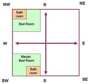 West Face House Plan, Bedroom Feng Shui Bed Placement, Indian Traditional House, House Map Design, Feng Shui Floor Plan, Feng Shui Bed Placement, Feng Shui Layout, Vastu For Home, Feng Shui Bedroom Tips