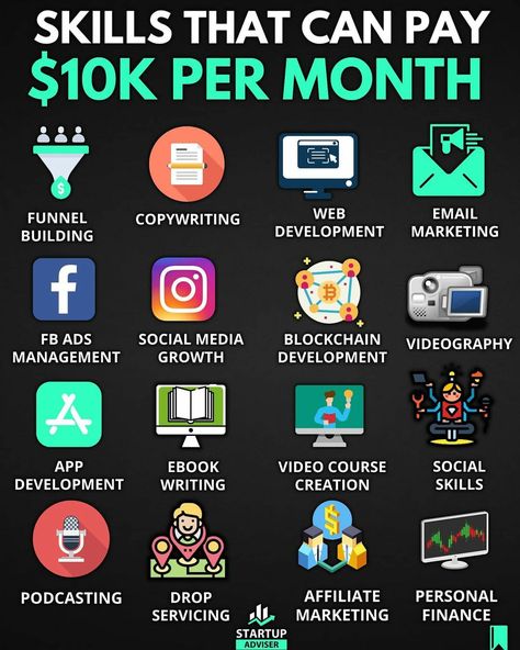 Money Strategy, Money Management Advice, Fb Ads, Money Saving Strategies, Money Making Jobs, Social Media Marketing Business, Learning Websites, Money Making Hacks, Money Life Hacks