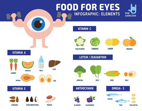 food for eyes Eye Health Food, Food For Eyes, Studying Food, Eye Vitamins, Eye Sight Improvement, Healthy Eyes, All Fruits, Nutrient Rich Foods, Food Help