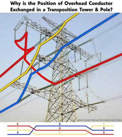 Why is the Position of Overhead Conductor Exchanged in a Transposition Tower? Electrical Engineering Technology, Electrical Lineman, Basic Electrical Engineering, Electrical Substation, Electrical Transformers, Basic Computer Programming, Transmission Tower, Solar Power Inverter, Diy Techniques And Supplies