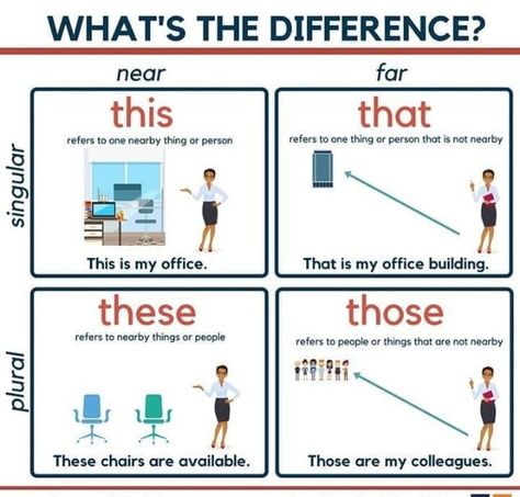 Differences English Time, Teaching English Grammar, English Language Learning Grammar, Learning English For Kids, English Learning Spoken, English Vocab, Learn English Grammar, English Verbs, English Language Teaching