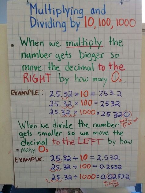 Multiply And Divide Decimals By Powers Of 10 Anchor Chart, Multiplying And Dividing Decimals By Powers Of 10 Anchor Chart, Dividing Decimals By Powers Of 10, Multiplying By 10 100 1000 Anchor Chart, Multiplying Decimals By Powers Of 10, Multiplying And Dividing By Powers Of 10, Powers Of 10 Anchor Chart 5th Grade, Multiples Of 10 Anchor Chart, Multiplying And Dividing Decimals By 10 100 1000