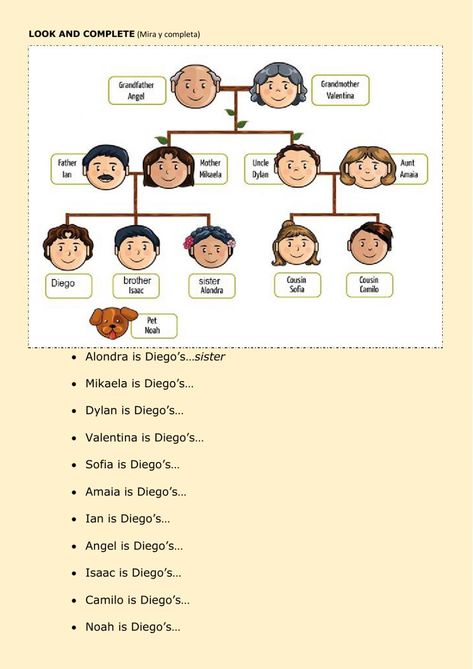 My Family Tree Worksheet, Spanish Family Tree, Tree Worksheet, Triangle Inequality, Spanish Family, Family Tree Worksheet, Subtracting Integers, Integer Operations, Classroom Preparation