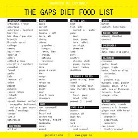 Tryglicerides Diet Food Lists, Diet For Heart Health, Gaps Diet Food List, Gaps Intro Diet, Acid Reflux Friendly Recipes, Gaps Intro, Gaps Diet Recipes, Keto Air Fryer Recipes, Paleo Diet Food List