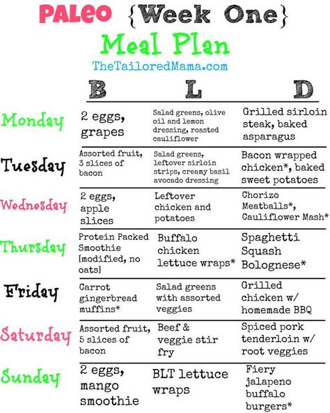 Paleo Meal Plan for week one! This is a great menu plan for anyone starting Paleo or ... - http://goo.gl/UcihKJ Healthy Menu Plan, Muffins Paleo, Paleo Snack, Paleo On The Go, Paleo Meal Plan, Paleo Life, Clean Life, P90x, Healthy Menu