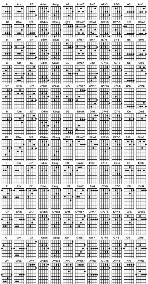 Akordy Na Ukulele, Guitar Basics, Acoustic Guitar Chords, Learn Guitar Chords, Basic Guitar Lessons, Music Theory Guitar, Guitar Lessons Songs, Guitar Tabs Songs, Acoustic Guitar Lessons