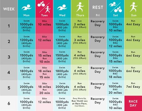 Sprint Triathlon Training Plan Intermediate, Swimming Schedule, Olympic Triathlon Training Plan, Triathlon Workout, Sprint Triathlon Training Plan, Sprint Triathlon Training, Triathlon Training Program, Triathlon Training Plan, Ironman Training