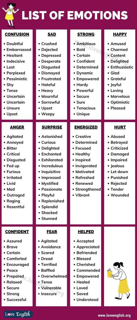 Prepositions are one of the most important parts of English grammar. Here is a list of the 100 most important prepositions in English. Personality Traits List, List Of Emotions, Emotion Words, Better Writing, Teaching English Online, English Writing Skills, Words To Use, Learn English Vocabulary, English Vocabulary Words Learning