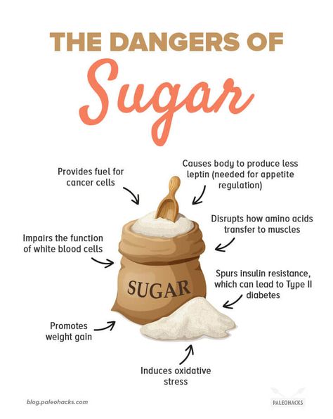 12 Painless Ways to Cut Sugar Out of Your Diet Cut Sugar, Quit Sugar, Prepared Food, Well Balanced Diet, Sugar Detox, Food Facts, Detox Diet, Health Info, Health Facts