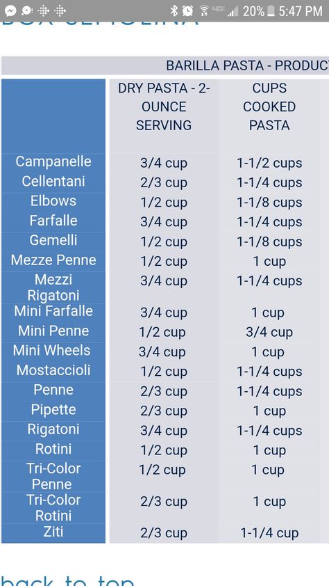 Pasta shapes serving sizes Pasta Measurements Serving Size, Pasta Serving Size, World Food Programme, Baking Conversions, Pasta Sauces, Cooking Measurements, Jesus Teachings, Conversion Chart, History Channel