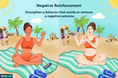 Negative Reinforcement and Operant Conditioning Negative Reinforcement, Operant Conditioning, Psychology Research, Learning Methods, Kids Behavior, Positive Reinforcement, Positive And Negative, Machine Learning, Psychology