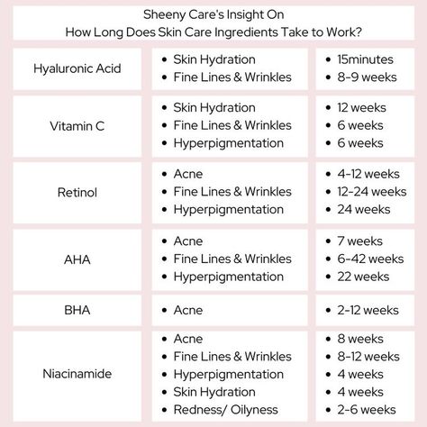 Skin Care Ingredients, Skin Facts, Skin Advice, Skin Care Guide, Basic Skin Care Routine, Skin Care Order, Healthy Skin Tips, Margarita Recipe