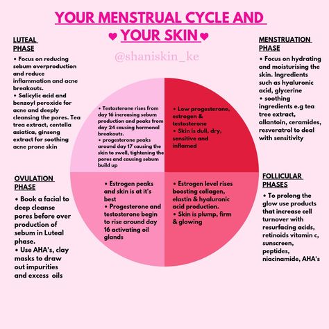 Skin cycling Skincare For Cycle, Cycle Sync Skincare, Cycle Syncing Skincare, Menstrual Cycle Skin Care, Cycle Syncing Skin Care, Moon Menstrual Cycle, Pink Moon Cycle, Hormone Nutrition, Menstrual Phase