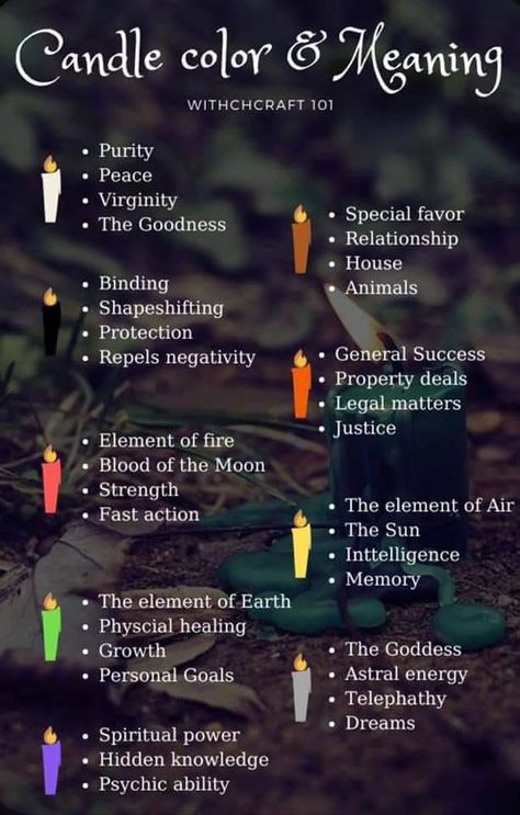 Witchcraft Candle Magic, Witchcraft Meaning, Color And Meaning, Candle Color Meanings, Witchcraft Candles, Magia Das Ervas, Witchcraft Books, Wiccan Magic, Witch Candles