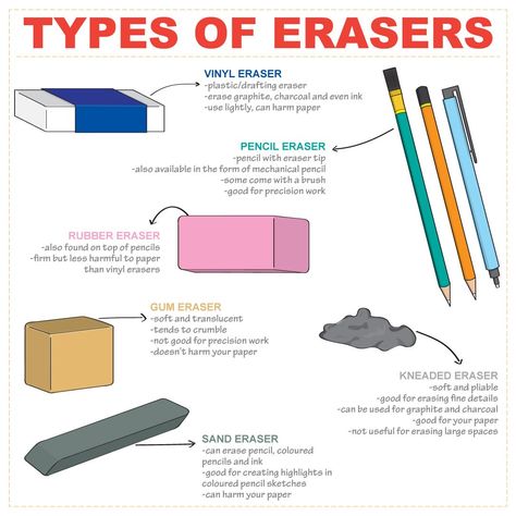 Kneadable Eraser, Kneaded Eraser, Diy Posts, Pencil Eraser, Inspirational Images, Erasers, Mechanical Pencils, Art Tips, Diy Printables