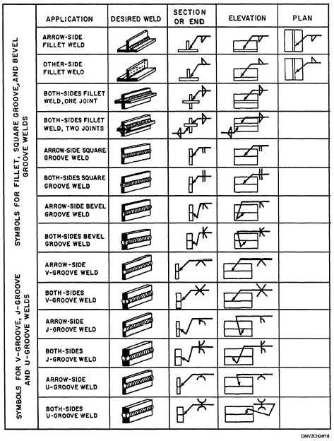 Basic welding symbols and location significance | solidworks ... Welding Symbols, Man Tips, Welding Certification, Welding Techniques, Shielded Metal Arc Welding, Welding Training, Types Of Welding, Welding Jobs, Welding Tips