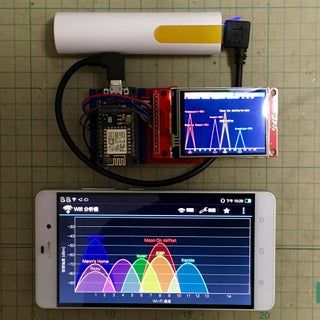 Arduino Display, Arduino Wifi, Esp8266 Projects, Tech Projects, Arduino Cnc, Computer Projects, Wifi Booster, Robotics Projects, Electronic Projects