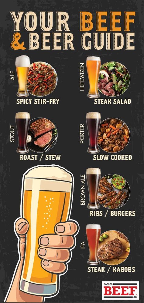 Beer And Food Pairing, Beer Food Pairings, Top Round Steak, Beer Guide, Hanger Steak, Beer Pairing, Round Steak, Food Pairing, Dark Beer