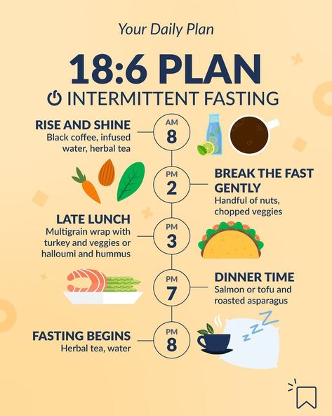 Intermittent Fasting In Your 40s, Intermittent Fasting Diet Plan, Fasting Lifestyle, 16 8 Intermittent Fasting, 16/8 Fasting, Fasting Plan, Fasting Diet Plan, Intermittent Fasting Diet, Smoothie Bowl Healthy