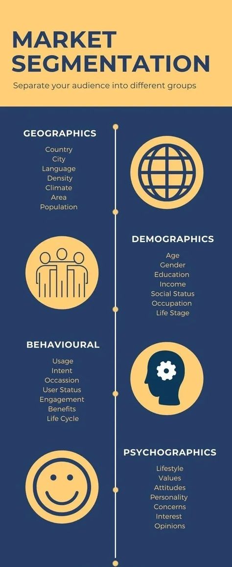 Target audience infographic Target Audience Infographic, Brochure Design Creative, Creative Juice, Corporate Brochure Design, Creative Brochure, Media Management, Life Stages, Catalog Design, Content Marketing Strategy