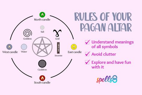 Your First Pagan Altar: Basic Layout and Ideas – Spells8 Portable Altar, Candle Fire, Witchcraft Altar, Water Candle, Witch Spirituality, Wiccan Altar, Pagan Altar, Wiccan Spell Book, Tarot Major Arcana