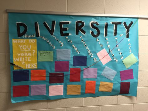 Diversity board for March 2015 Diversity Bulletin Board Ideas, Bulletin Boards Ra, Soft Board Ideas, Diversity Bulletin Board, Residence Life Bulletin Boards, Diversity Equity And Inclusion, Month Ideas, Soft Board, Ra Boards