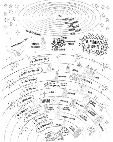 Divina Commedia, Dante Alighieri