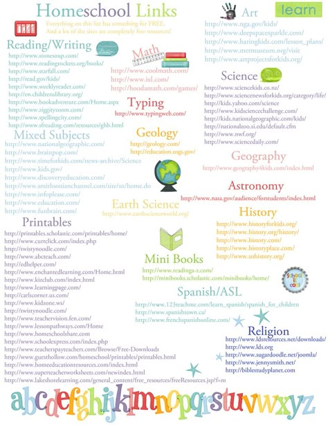 Homeschool links Lapbook Templates, Planning School, Homeschool Education, Homeschool Learning, Homeschool Life, Homeschool Lesson, E-learning, Homeschool Help, Homeschool Planning