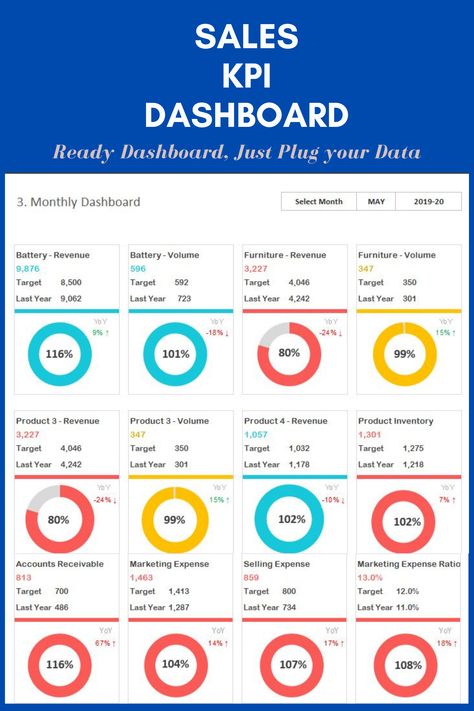 Sales/Marketing KPI dashboard template in Excel. Best design KPI dashboard template for data visualization. Dynamic and flexible dashboard to track your KPI. Ready dashboard, just plug your data and start using. #Sales #Marketing #KPI #Dashboard #Template #Excel Sales Kpi, Marketing Kpi, Kpi Dashboard Excel, Business Worksheet, Excel Dashboard Templates, Marketing Dashboard, Sales Dashboard, Performance Indicators, Kpi Dashboard