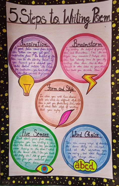 English Literature Projects Ideas, English Poster Ideas, Literature Project Ideas, Neat Notes, Literature Poster, English Classroom Posters, Literature Project, Literature Posters, Poetry Posters