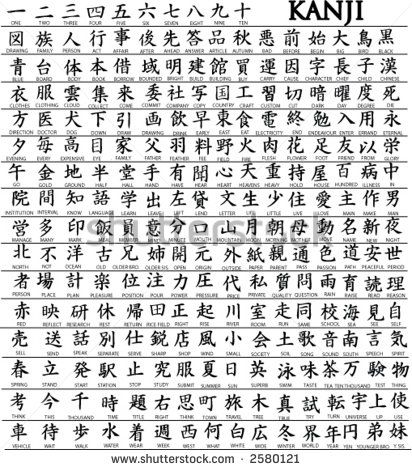 Japanese Alphabet Letters, Kanji Alphabet, Chinese Alphabet, Kanji Japanese, Materi Bahasa Jepang, Kanji Characters, Learn Japanese Words, Japanese Symbol, Japanese Language Learning