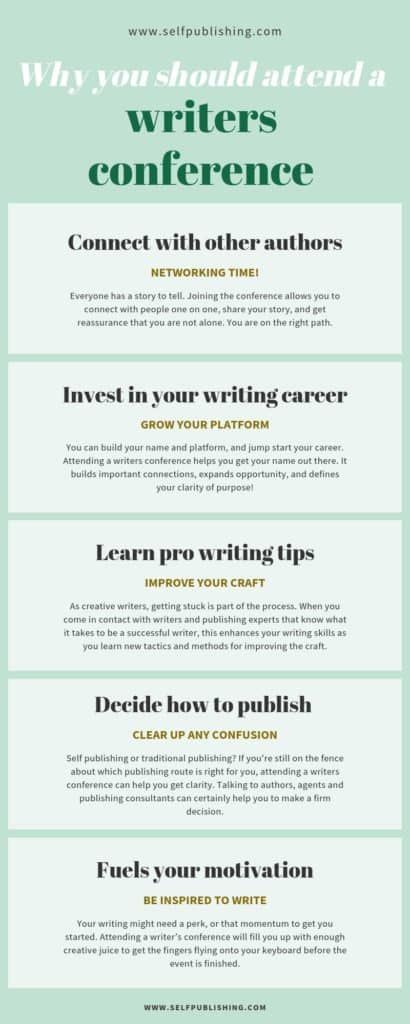 Purpose Statement, Writing Conferences, Writers Conference, Best Writing, Nonfiction Writing, Aspiring Author, Writing Motivation, Story People, Write A Book