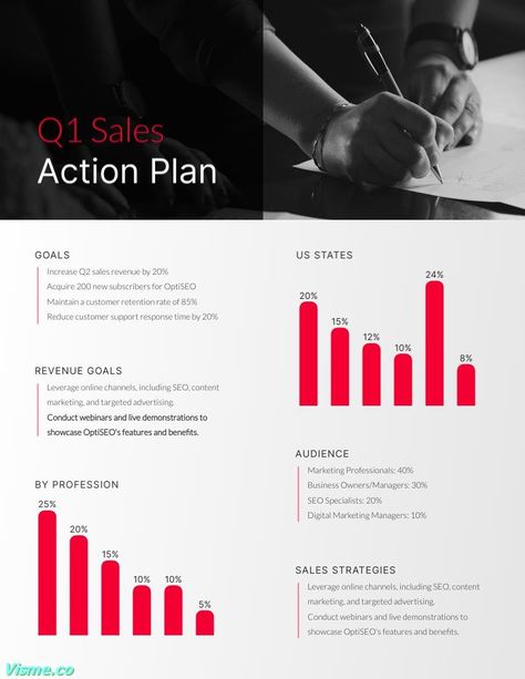 One Page Sales Action Plan Template Visme Strategic Roadmap, Action Plan Template, Digital Marketing Manager, Seo Specialist, Customer Retention, Sales Strategy, Plan Template, Marketing Professional, Action Plan