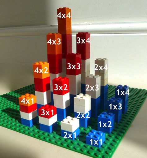 There are various ways to make a Multiplication Tower. This site shows examples using beads, Legos, and Minecraft! #math #manipulatives World Maths Day, Lego Math, Maths Day, Teaching Multiplication, Math Crafts, Math Multiplication, Math Manipulatives, Homeschool Math, 3rd Grade Math