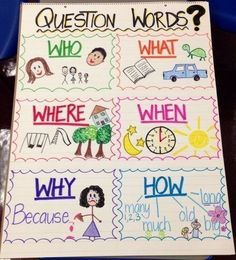 Ela Anchor Charts, Question Words, Kindergarten Anchor Charts, Bored Teachers, Classroom Charts, Classroom Anchor Charts, Writing Anchor Charts, Reading Anchor Charts, First Grade Reading