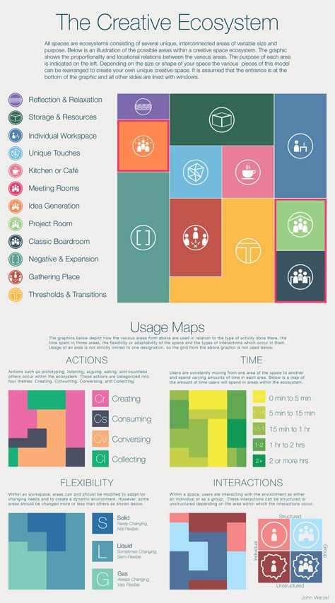 Iterative Design Process Architecture, Research Methodology Design, Creative Infographic Design Layout, Graphic Design Process Infographic, Design Thinking Process Infographic, Infographic Design Layout, Design Thinking Process, Innovation Lab, New Urbanism