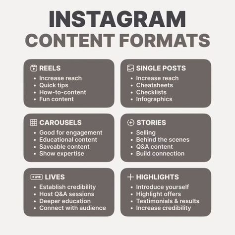 Instagram content formats cheat sheet 📋 It's important to mix up your content strategy and take advantage of the different formats. Each format offers its own unique advantages, so experiment and see which formats work the best for you. 📈 Don't forget to use a variety of formats but do more of what works best. • - Tag someone that needs to see this • LIKE, SAVE & FOLLOW 🌊 @munayeemalragib 🌊 @munayeemalragib • • • #instagramgrowth #instatips #digitalmarketingstrategy #instagrambusiness #digita... Algorithms Instagram, Instagram Algorithm 2023, Social Media Algorithms 2023, Social Media Algorithms, Traditional Marketing Vs. Digital Marketing, Instagram Growth, Cheat Sheets, Instagram Business, Content Strategy