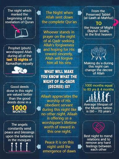 1. Take a break for Allah.  2. Do Itikaf.  3. Make this special Dua.  4. Recite the Quran. 5. Get your sins to be cleansed.  6. Come up with a personal Dua.  7. Have Iftar with the family. Lailatul Qadr, Laylat Al Qadr, Laylat Al-qadr, Complete Quran, Laylatul Qadr, Ramadan Tips, Ramadhan Mubarak, Islam Ramadan, Islamic Studies