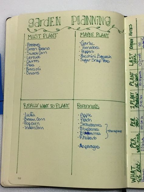 Homestead Bullet Journal: From the Garden to Meal Planning – JCT Rustic Homestead Gardening Bullet Journal, Rustic Homestead, Plant Notes, Planning Life, Plant Journal, Veg Garden, Sugar Snap Peas, Garden Journal, Sketch Notes