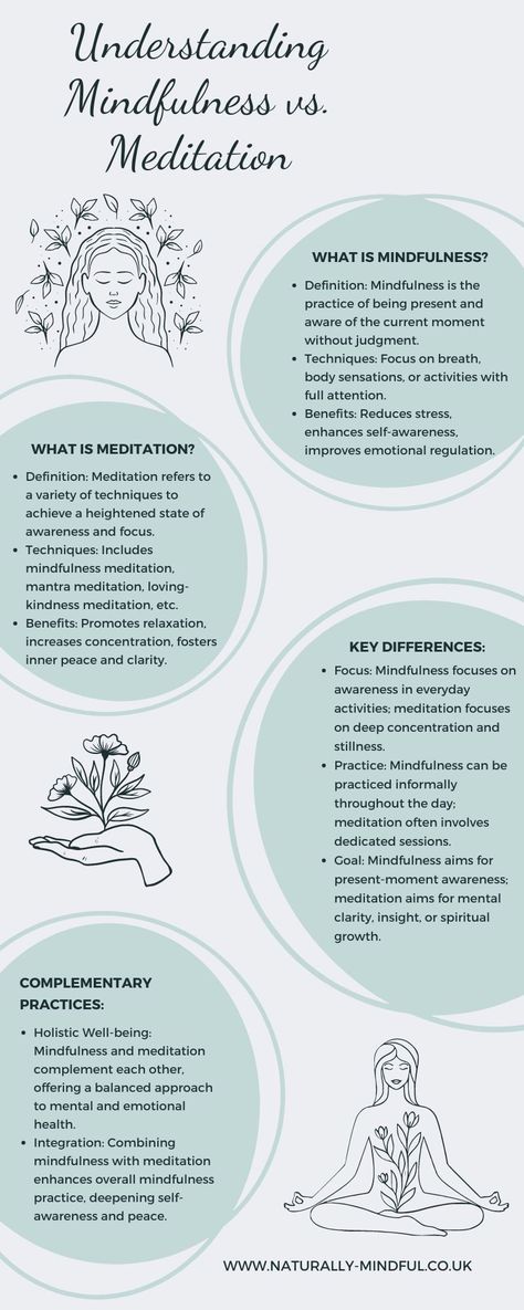 While mindfulness and meditation have their own unique benefits, the beauty lies in how they can complement each other. As a mindfulness teacher, I often encourage individuals to explore both practices. Mindfulness can serve as a foundational skill, enhancing your ability to be present in your daily life. When combined with meditation techniques, it can deepen your practice, allowing you to access even greater states of relaxation and self-awareness. Mindfulness Script, Zen Activities, Mediation Ideas, Meditation Activities, Mindfulness Teacher, 2024 Word, Mindful Thinking, Meditation Journal, Counseling Tools