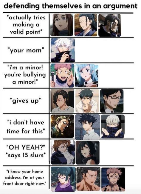 #viralpins #jjk Jujutsu Kaisen Alignment Chart, Jujutsu Kaisen Characters Name List, Jjk Characters Name List, Jujutsu Kaisen Memes Funny, Jujutsu Kaisen Oc Cursed Technique, Jjk Actor Au, Funny Jujutsu Kaisen, Jujutsu Kaisen Funny, Fandom List