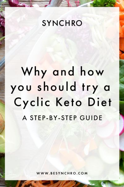 Cyclical Ketogenic Diet Meal Plan, Keto Cycle Diet Plans, Cyclical Living, Bear Diet, Body Maintenance, Cyclical Ketogenic Diet, Ketogenic Diet Food List, Keto Diet List, Ketogenic Meal Plan